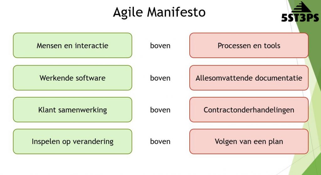 Agile Manifesto